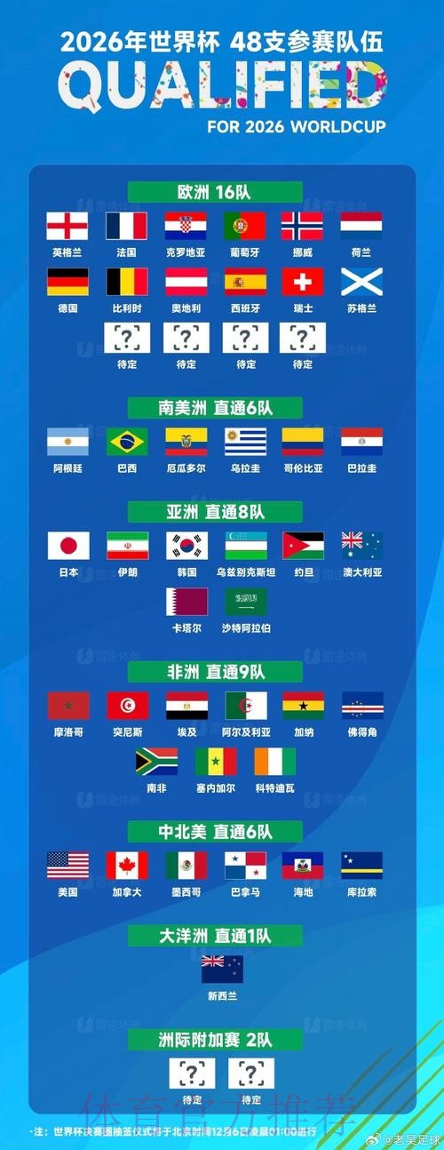 世界杯阵容分析网站 世界杯阵容分析网站